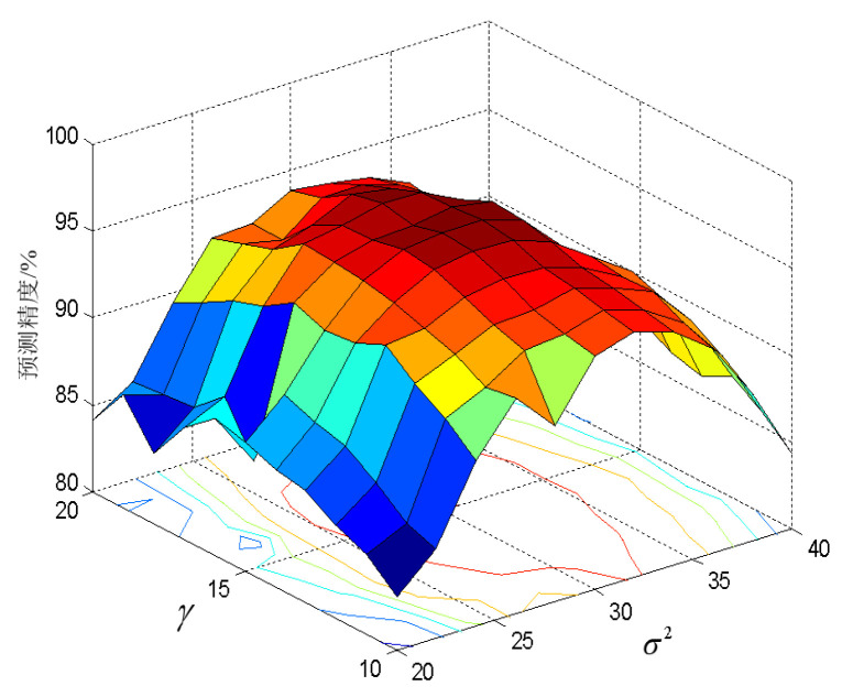 Figure 10