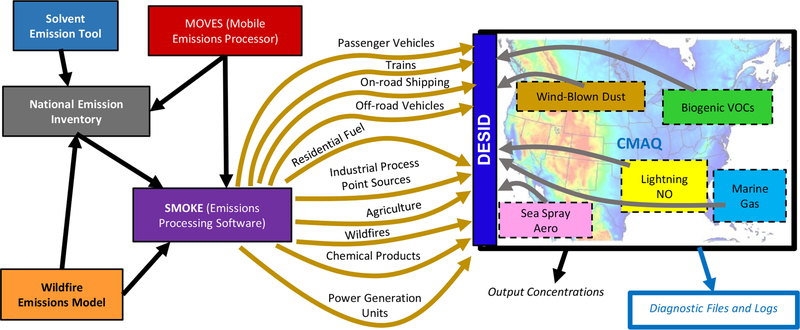 Figure 1.