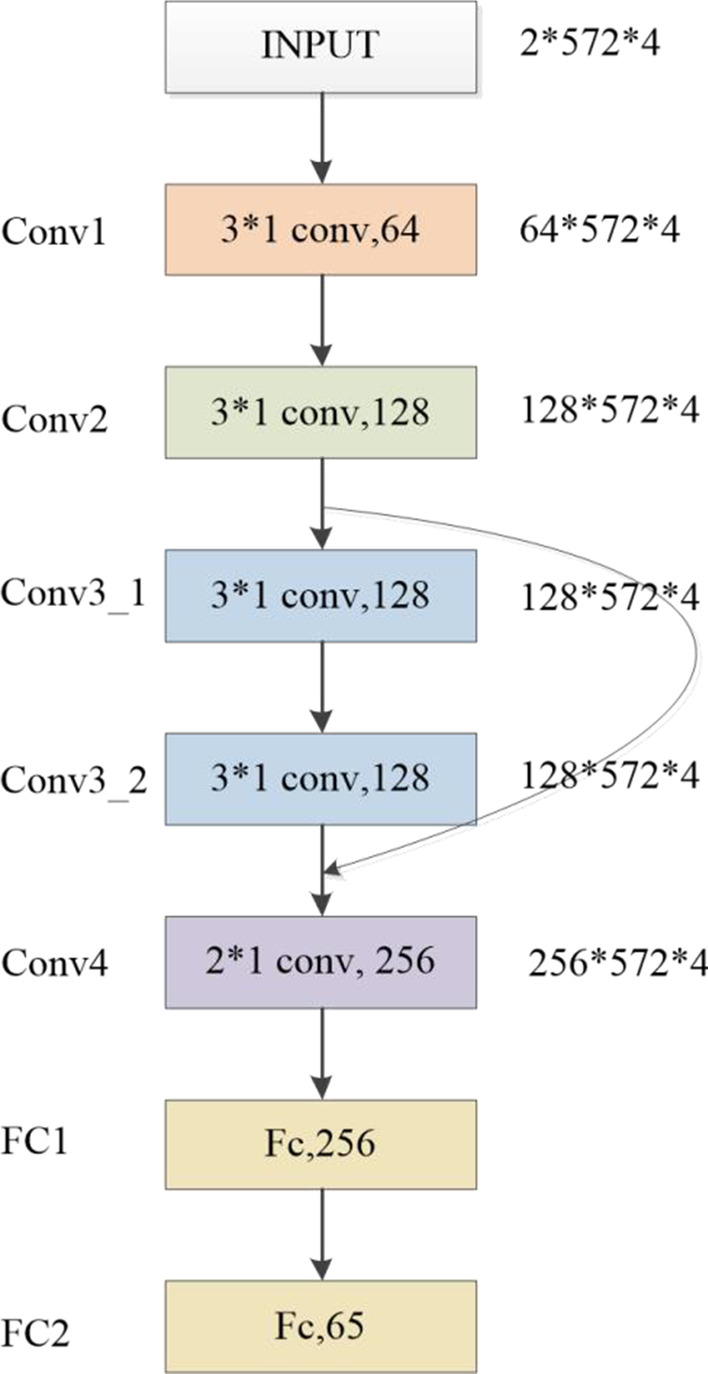 Fig. 2