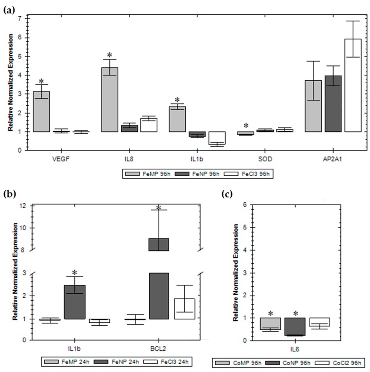 Figure 6