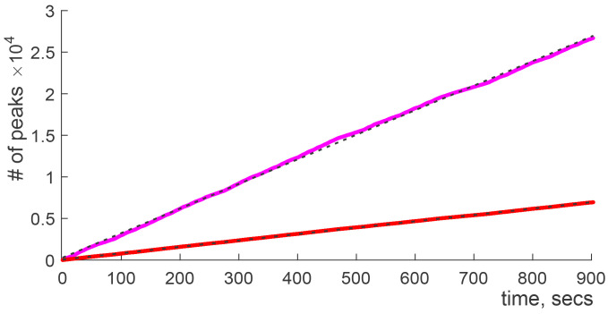 Fig. 8.