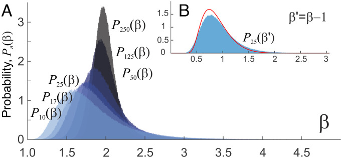 Fig. 10.