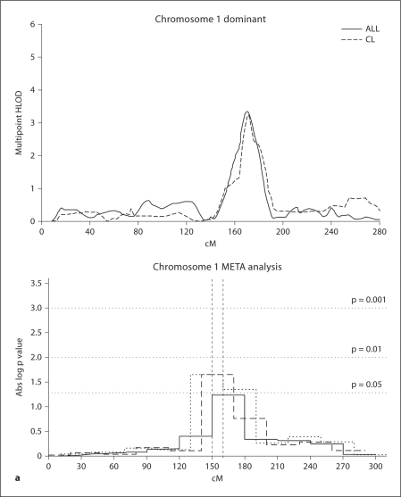 Fig. 2a