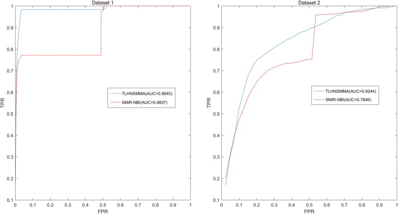 Fig. 2