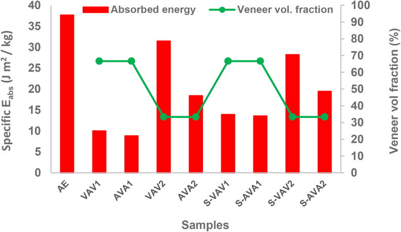 Figure 5