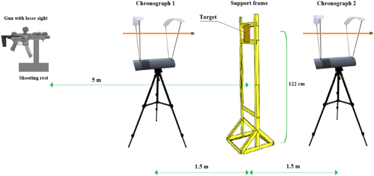 Figure 3