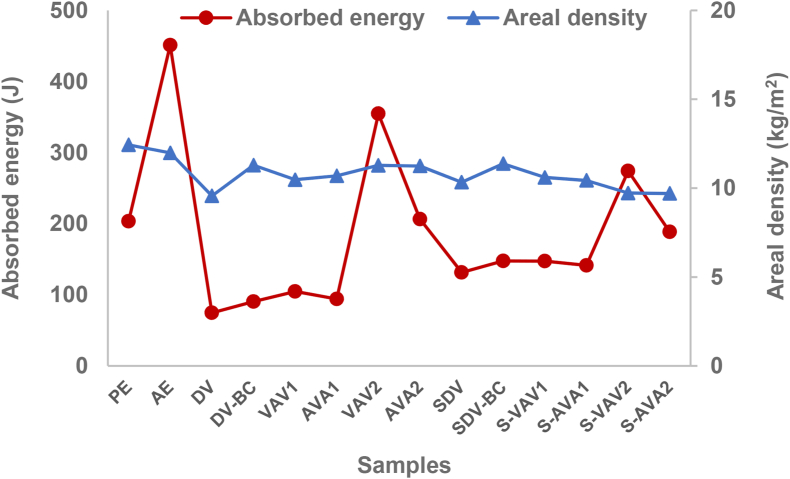 Figure 4