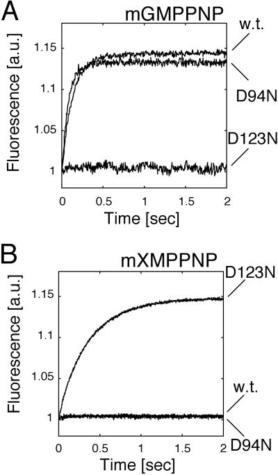 Fig 2.