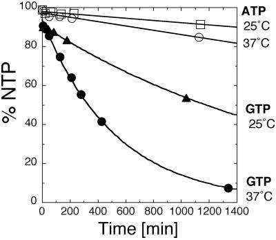 Fig 5.