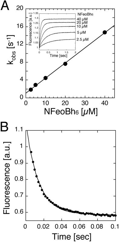 Fig 4.