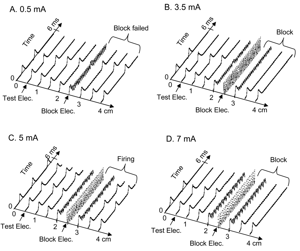 Fig.2