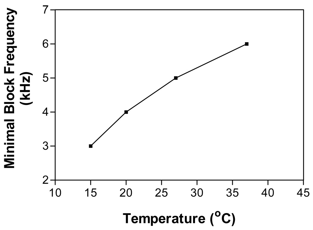 Fig.4