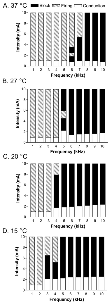 Fig.3