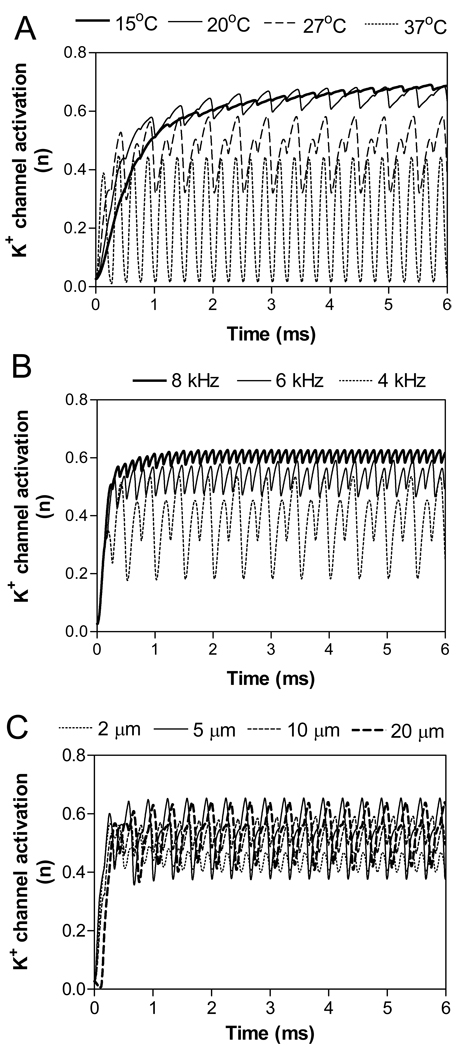 Fig.6