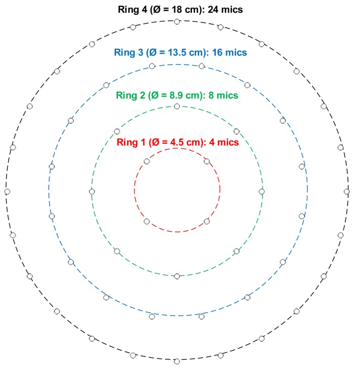 Figure 5.