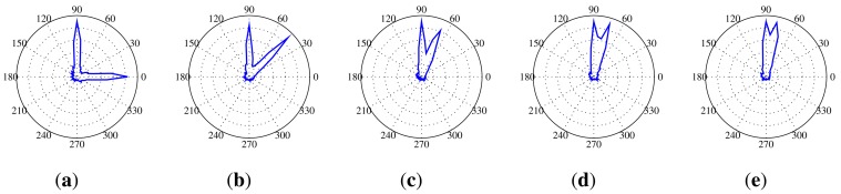 Figure 21.