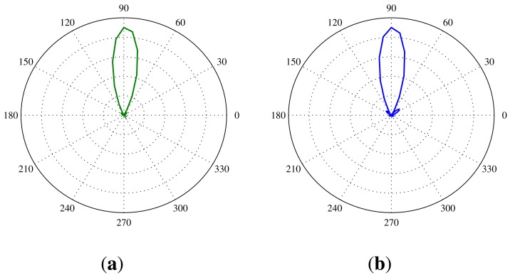 Figure 17.