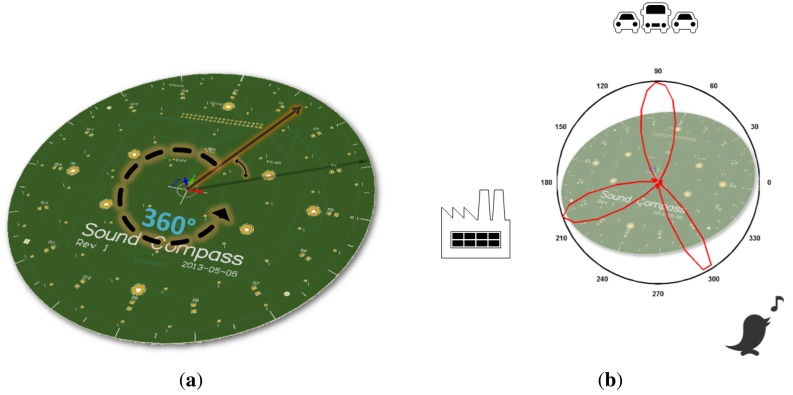 Figure 2.