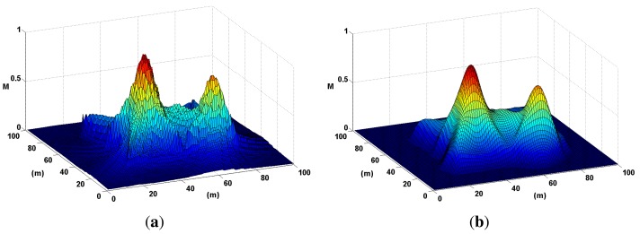 Figure 12.