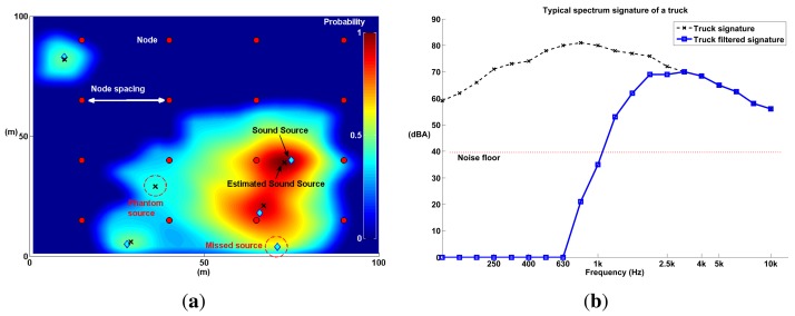 Figure 14.