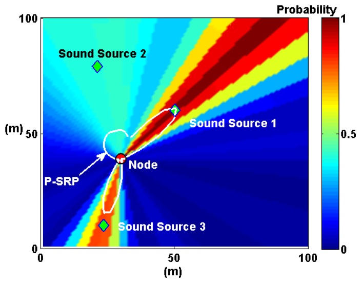 Figure 10.