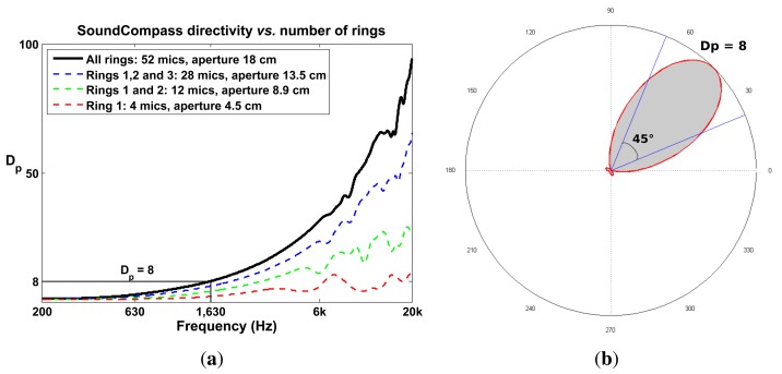 Figure 9.