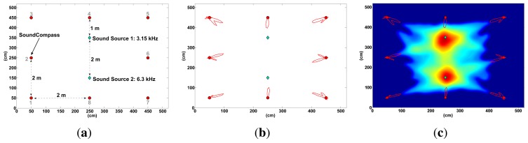 Figure 22.