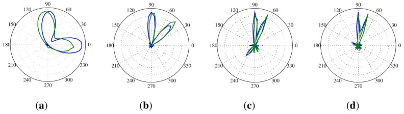 Figure 20.