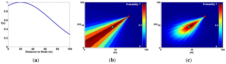 Figure 13.