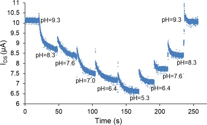 FIG. 4.