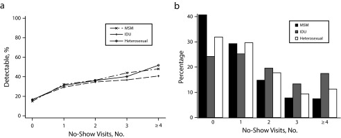 FIGURE 2—