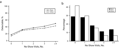 FIGURE 1—