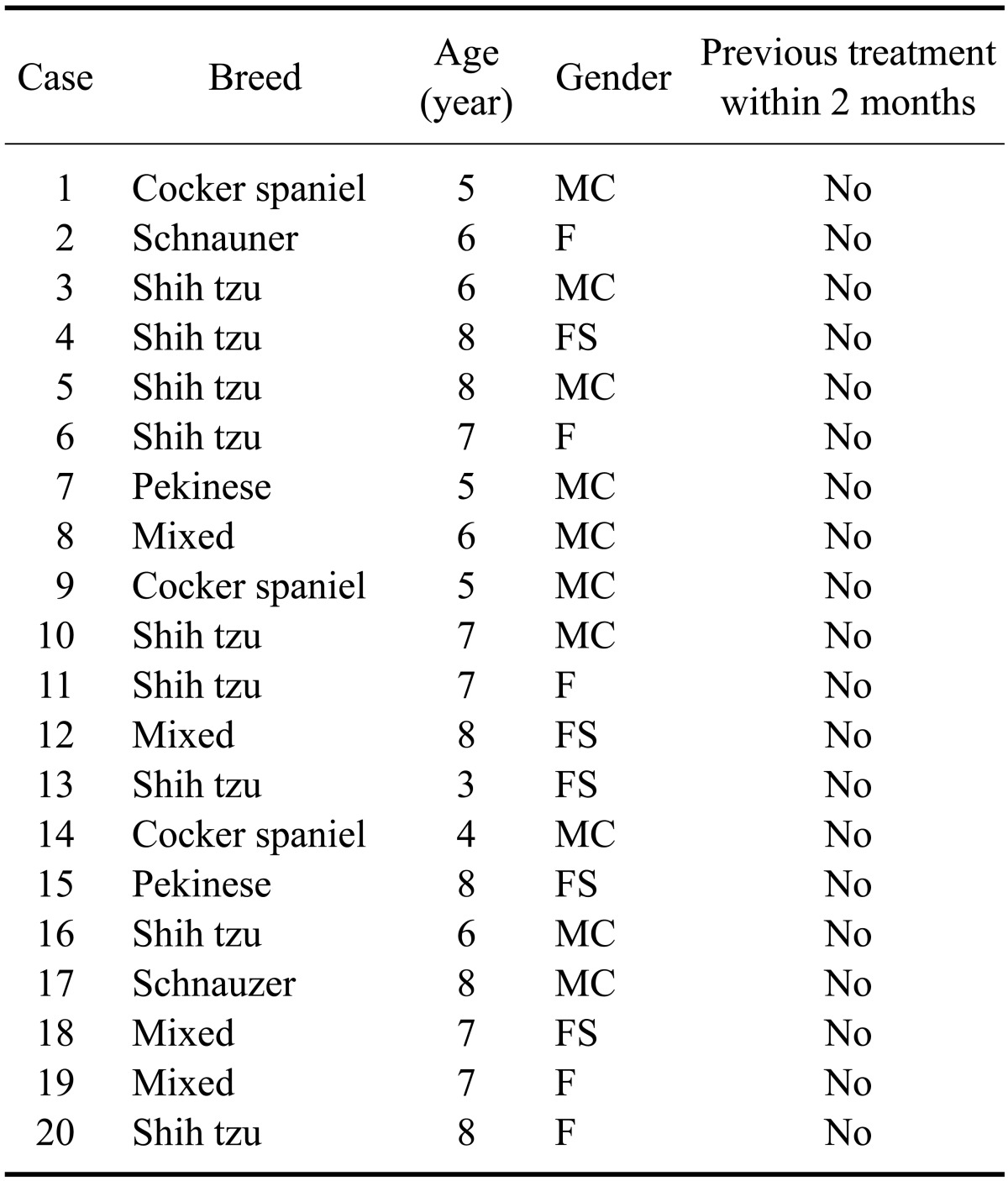 graphic file with name jvs-14-199-i001.jpg