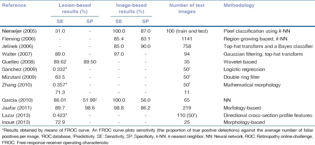 graphic file with name IJO-64-26-g002.jpg