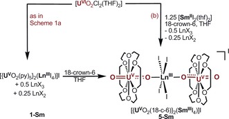 Scheme 2