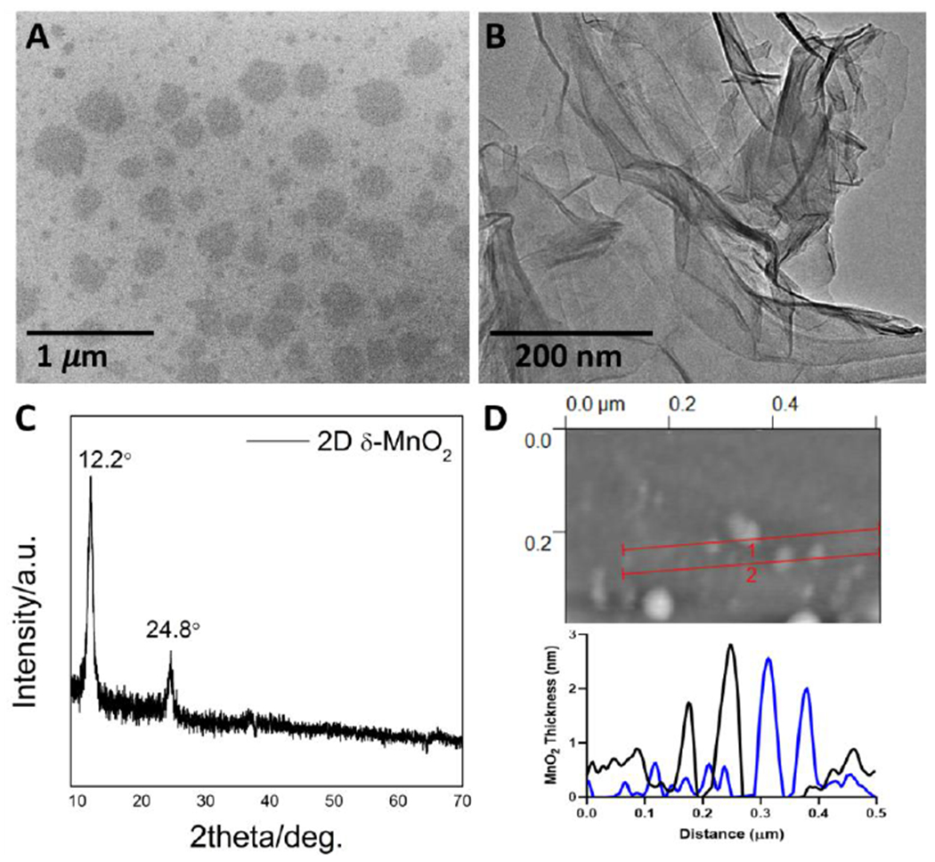 Figure 1.