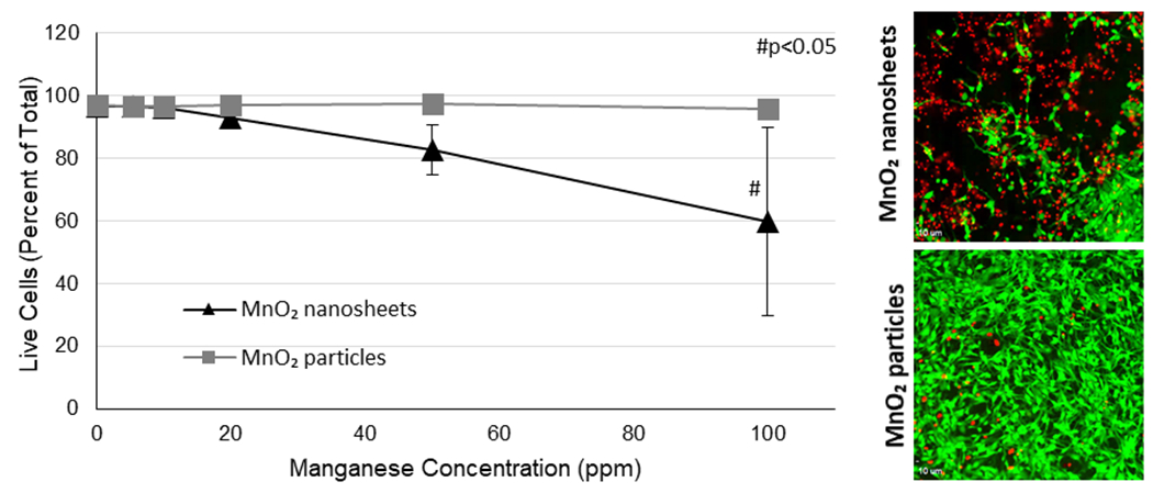 Figure 7.