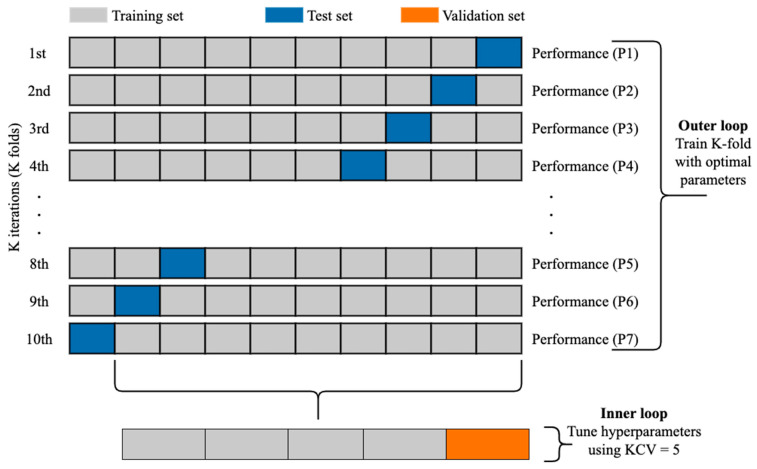 Figure 6