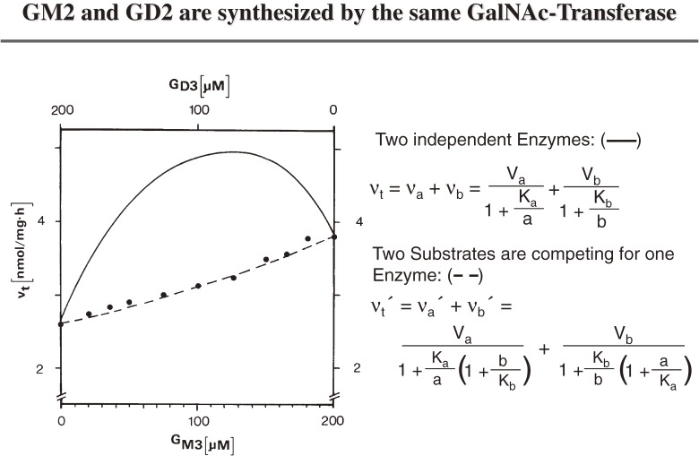 Figure 10. 