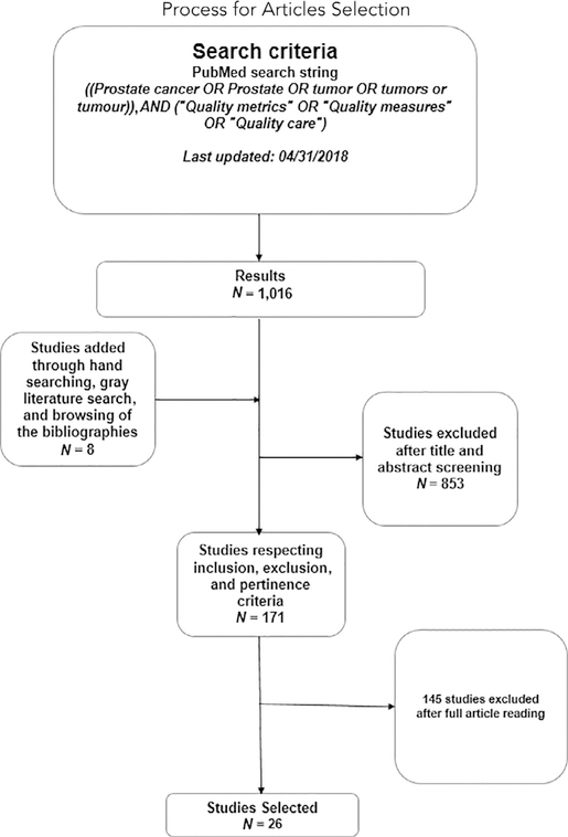 Figure 1: