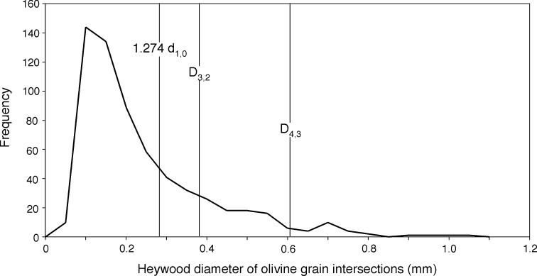 Fig. 13