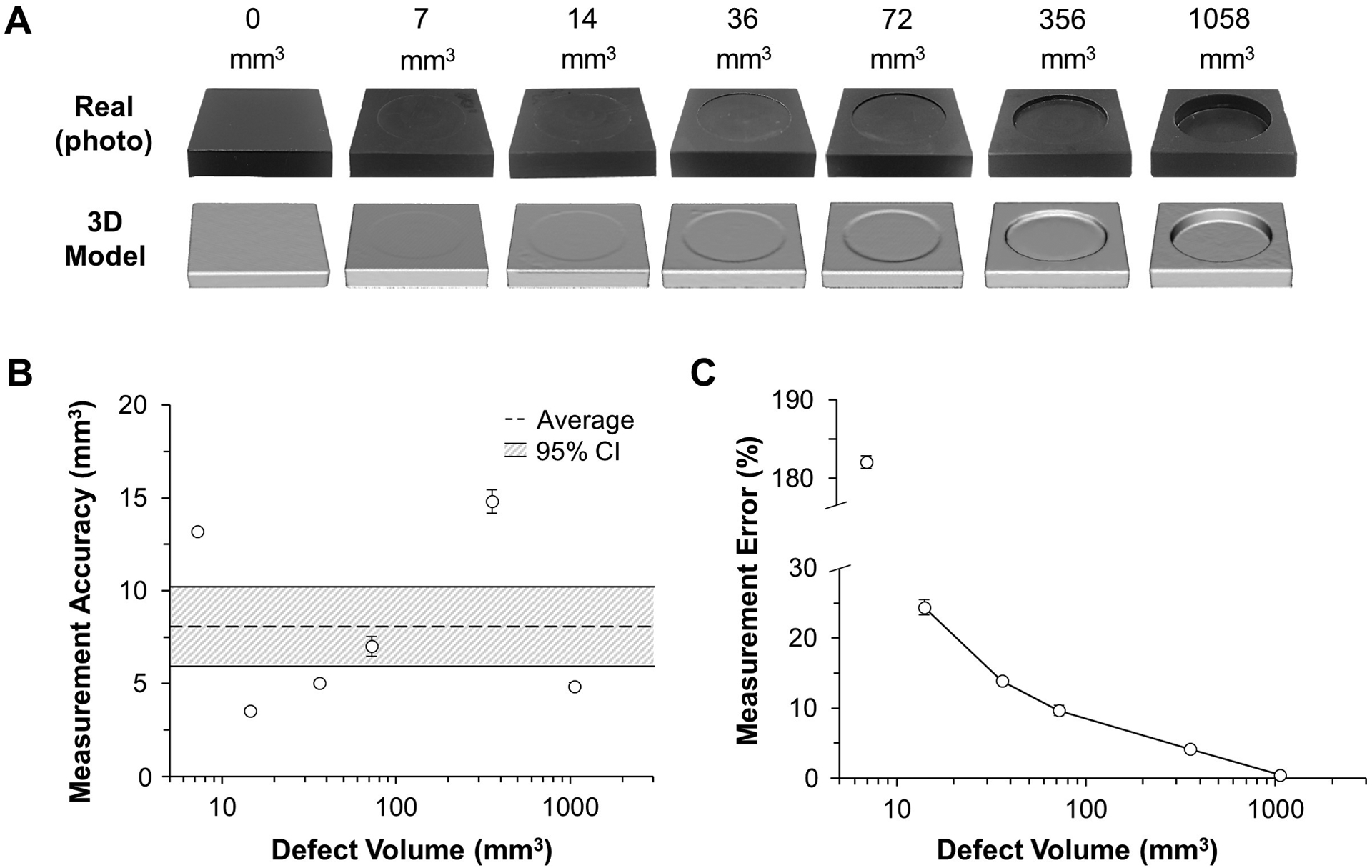 In vitro method to quantify and visualize mechanical wear in human ...