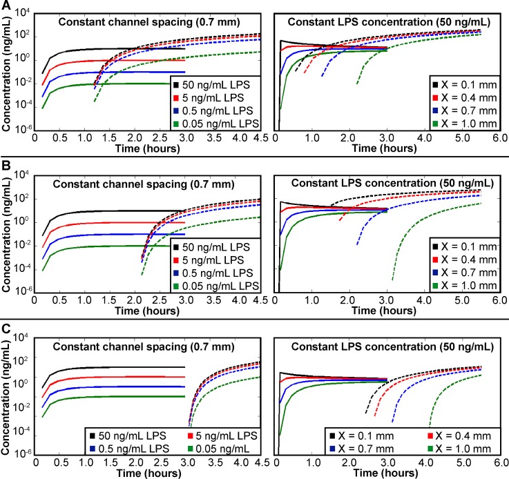 FIG. 4.