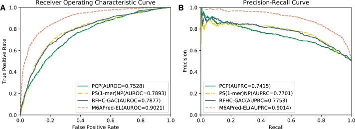 Figure 2