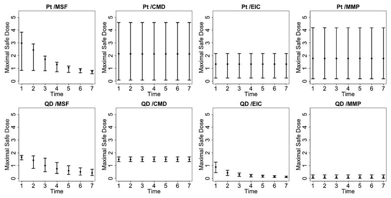 Fig. 7