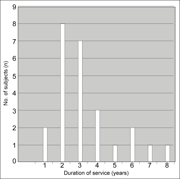 Figure 2 :