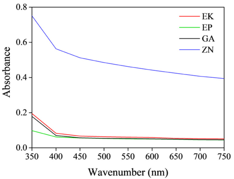 Figure 5