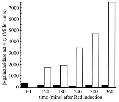 FIG. 7