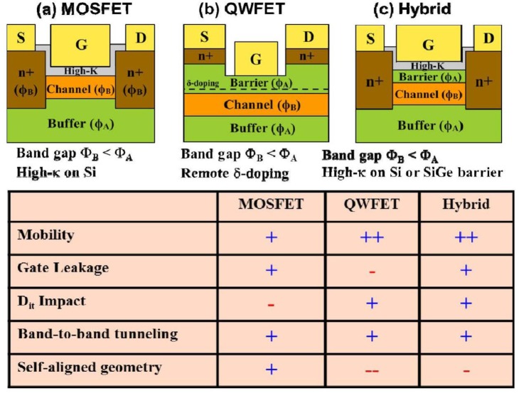 Figure 11.