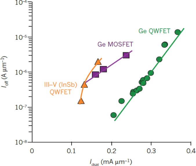 Figure 14.